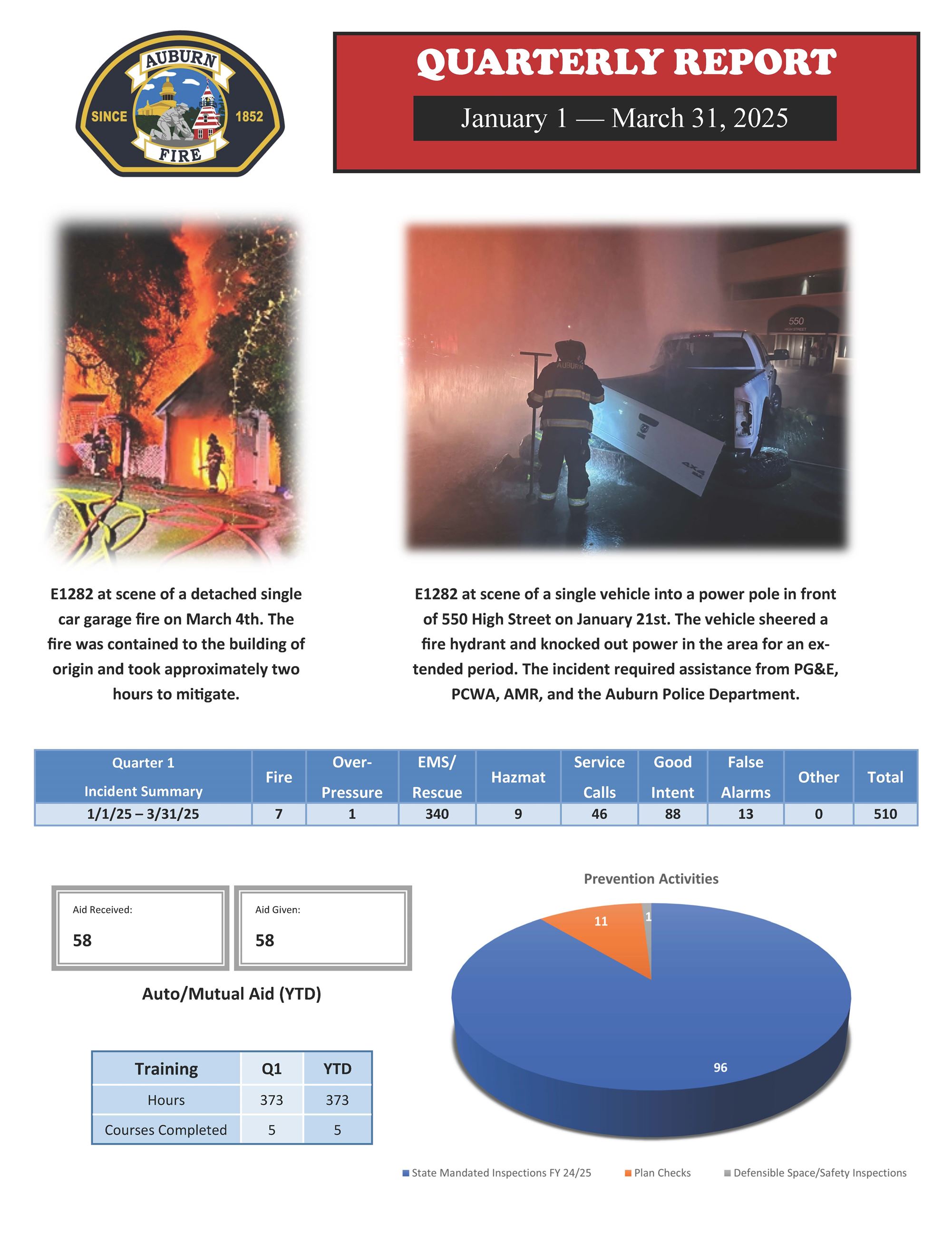 2025 1st Quarter Report (002)